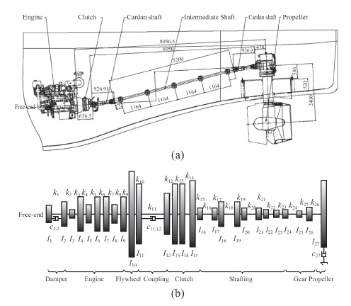 On The Next Page Is A Schematic Diagram Of An Actual Marine Propulsion System Consisting Of An 6 Cylinder Diesel Engine 2