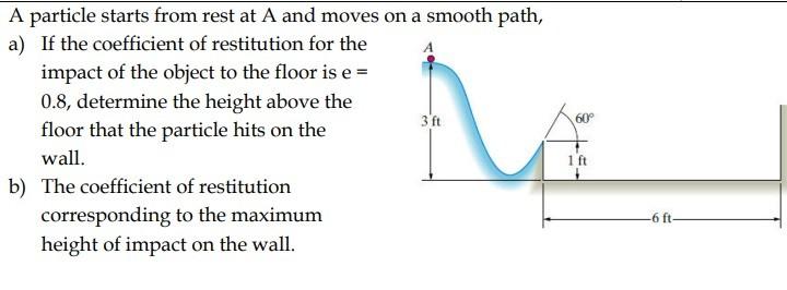 60 A Particle Starts From Rest At A And Moves On A Smooth Path A If The Coefficient Of Restitution For The Impact Of 1
