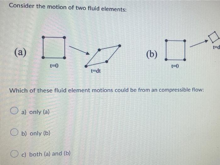 Consider The Motion Of Two Fluid Elements T D A B O T 0 T 0 T Dt Which Of These Fluid Element Motions Could Be From 1