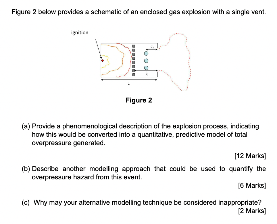 Figure 2 Below Provides A Schematic Of An Enclosed Gas Explosion With A Single Vent Ignition Da Ddddddd Oo D Figure 2 1