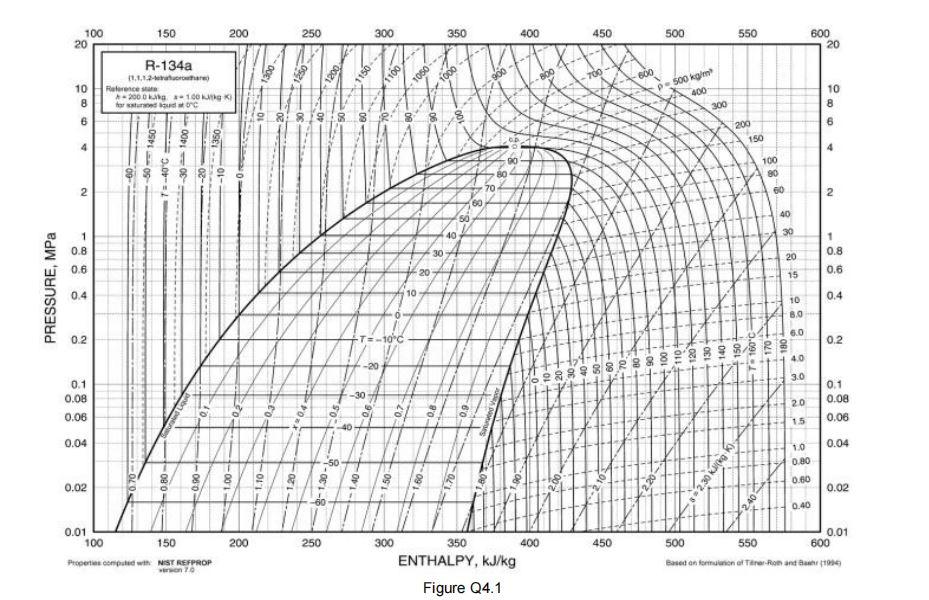 Part A 20 Marks A Refrigerator Operates Using R134a The Evaporator And Condenser Pressures Are 2 And 8 Bar Respectivel 2