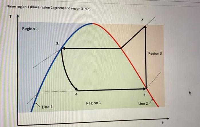 Name Region 1 Blue Region 2 Green And Region 3 Red T 2 Region 1 3 Region 3 1 Region 1 Line 2 Line 1 Name The P 1