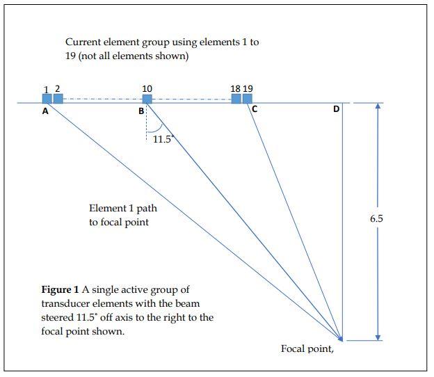 Ultrasound Physics Questions Hi Could You Please Answer Part A And Part C Part B Is A Description For The Image Attac 1