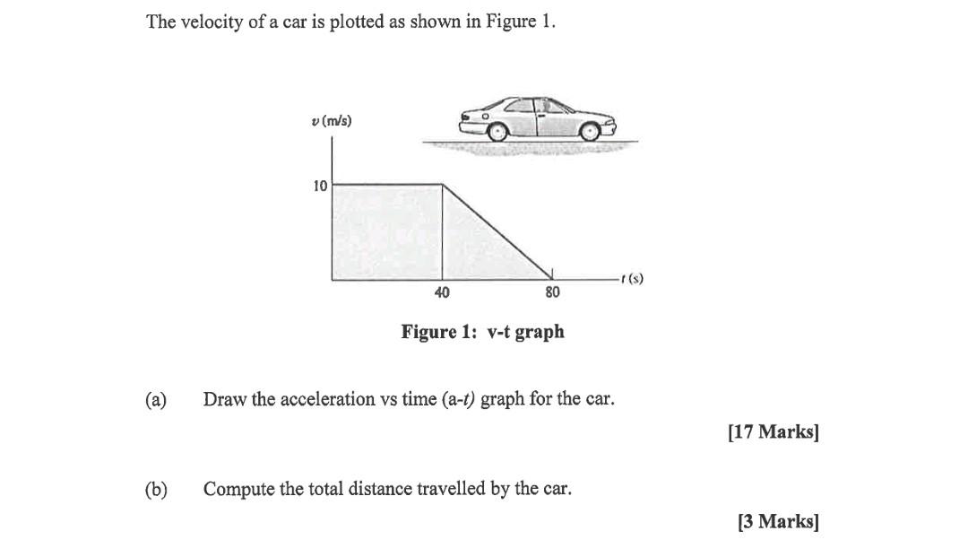 The Velocity Of A Car Is Plotted As Shown In Figure 1 V M S 10 40 80 Figure 1 V T Graph A Draw The Acceleration 1