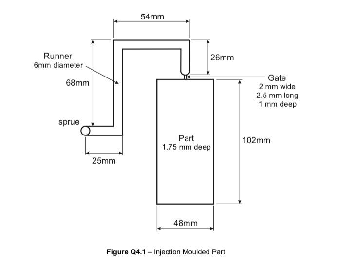 Q4 A Thin Rectangular Plastic Part Is To Be Manufactured By Injection Moulding Using The Runner Layout Shown In Fig 24 2