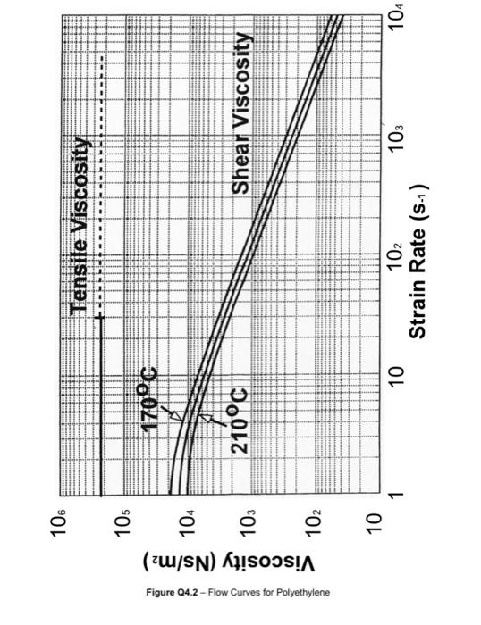 Q4 A Thin Rectangular Plastic Part Is To Be Manufactured By Injection Moulding Using The Runner Layout Shown In Fig 24 3