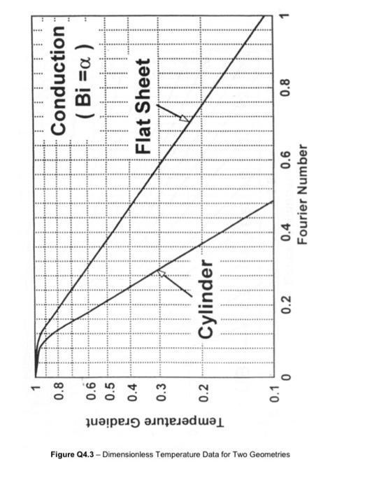 Q4 A Thin Rectangular Plastic Part Is To Be Manufactured By Injection Moulding Using The Runner Layout Shown In Fig 24 4