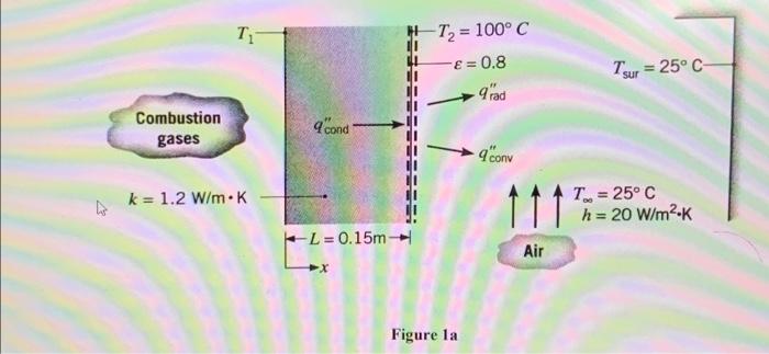 Ria The Hot Combustion Gases Of A Furnace Are Separated From The Ambient Air And Its Surroundings Which Are At 25 C B 2