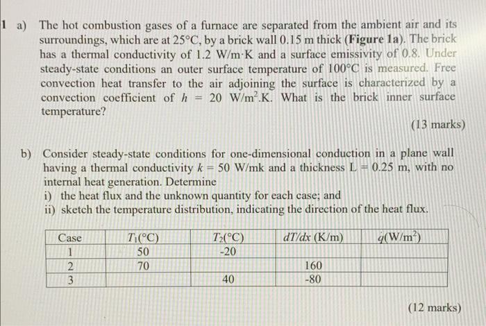 A 1 A The Hot Combustion Gases Of A Furnace Are Separated From The Ambient Air And Its Surroundings Which Are At 25 C 1