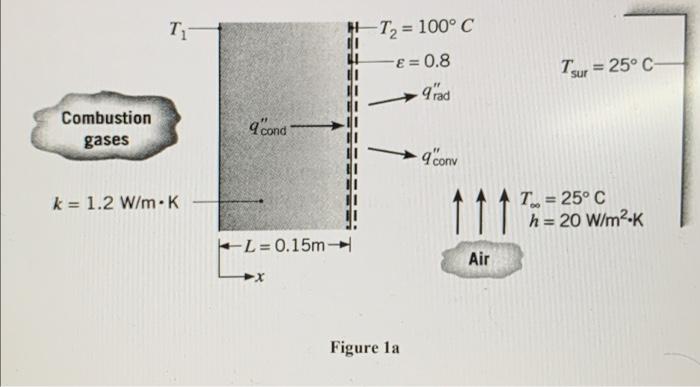 A 1 A The Hot Combustion Gases Of A Furnace Are Separated From The Ambient Air And Its Surroundings Which Are At 25 C 2