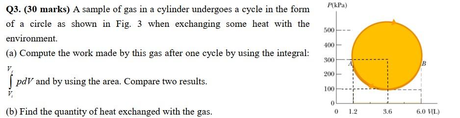 P Kpa Q3 30 Marks A Sample Of Gas In A Cylinder Undergoes A Cycle In The Form Of A Circle As Shown In Fig 3 When Ex 1