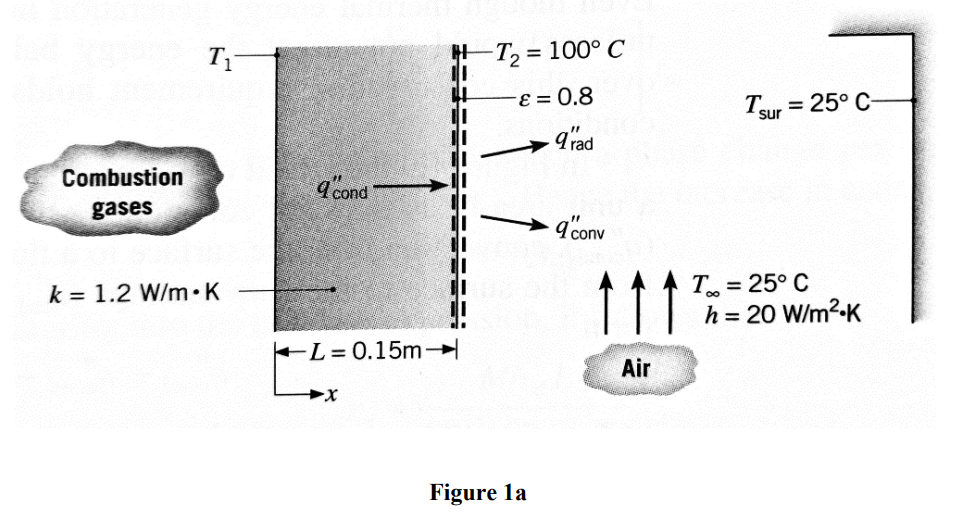 Q1 A The Hot Combustion Gases Of A Furnace Are Separated From The Ambient Air And Its Surroundings Which Are At 25 C 2