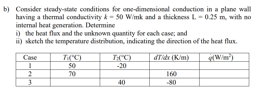 B Consider Steady State Conditions For One Dimensional Conduction In A Plane Wall Having A Thermal Conductivity K 50 1