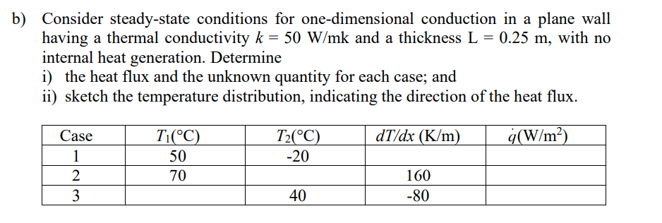 B Consider Steady State Conditions For One Dimensional Conduction In A Plane Wall Having A Thermal Conductivity K 50 1