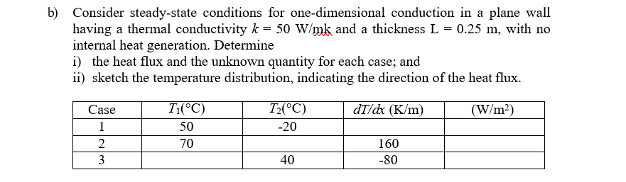 B Consider Steady State Conditions For One Dimensional Conduction In A Plane Wall Having A Thermal Conductivity K 50 1