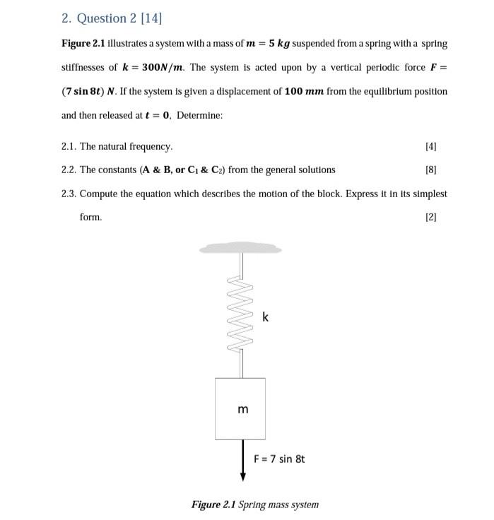 2 Question 2 14 Figure 2 1 Illustrates A System With A Mass Of M 5 Kg Suspended From A Spring With A Spring Stiffne 1