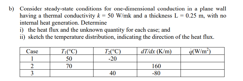 B Consider Steady State Conditions For One Dimensional Conduction In A Plane Wall Having A Thermal Conductivity K 50 1