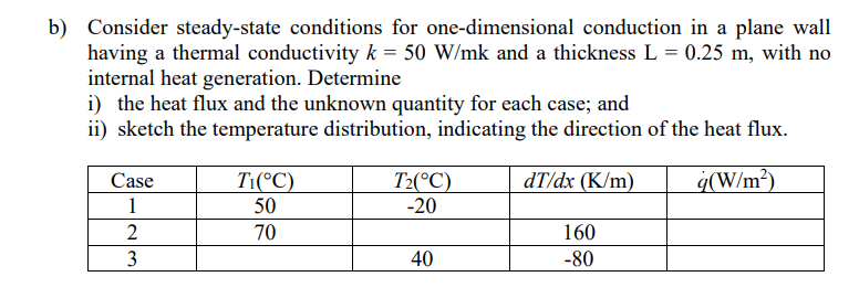 B Consider Steady State Conditions For One Dimensional Conduction In A Plane Wall Having A Thermal Conductivity K 50 1