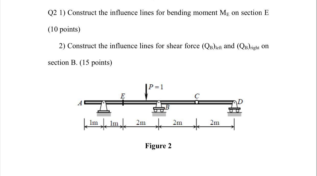 Q2 1 Construct The Influence Lines For Bending Moment Me On Section E 10 Points 2 Construct The Influence Lines For 1