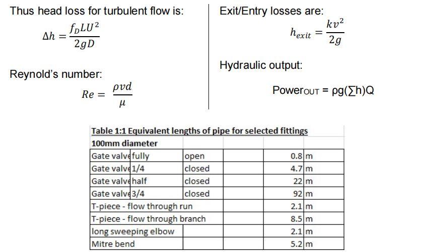 Part B 10 Marks The Pipe Network Runs Between Two Tanks K For Pipe Entry Of 0 2 And Exit 1 Over A Distance Of 25 M W 2