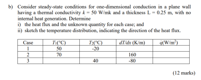 B Consider Steady State Conditions For One Dimensional Conduction In A Plane Wall Having A Thermal Conductivity K 50 1