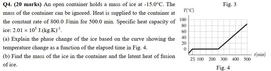 Q4 20 Marks An Open Container Holds A Mass Of Ice At 15 0 C The Fig 3 Mass Of The Container Can Be Ignored Heat I 1