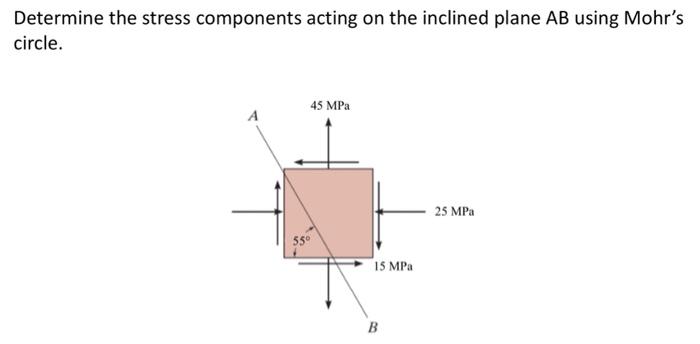 Determine The Stress Components Acting On The Inclined Plane Ab Using Mohr S Circle 45 Mpa 25 Mpa 55 15 Mpa B 1