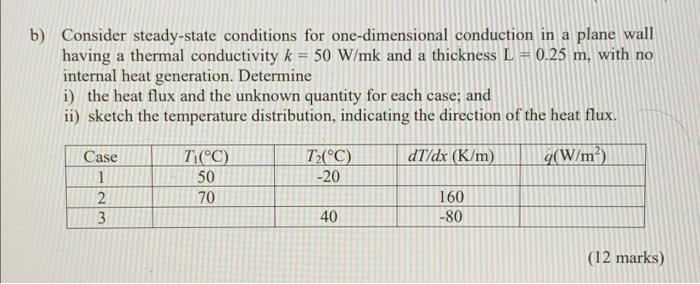 A B Consider Steady State Conditions For One Dimensional Conduction In A Plane Wall Having A Thermal Conductivity K 5 1
