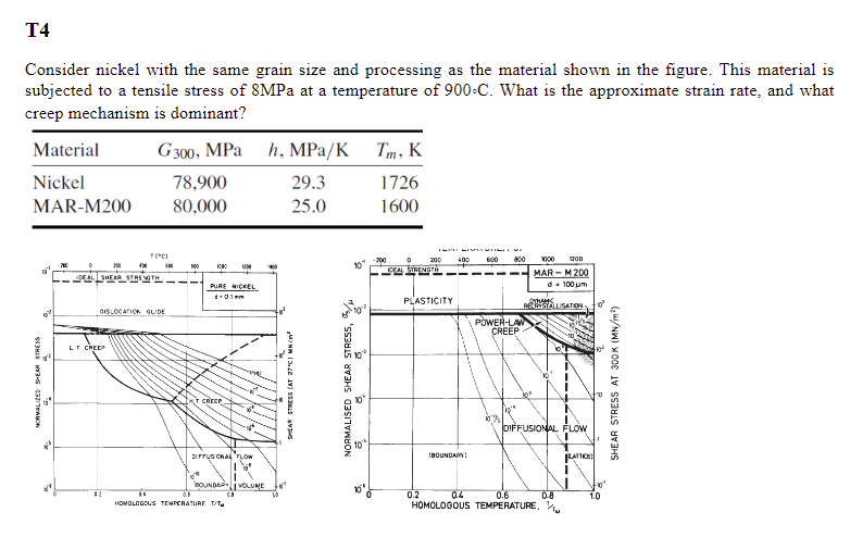T4 Consider Nickel With The Same Grain Size And Processing As The Material Shown In The Figure This Material Is Subject 1