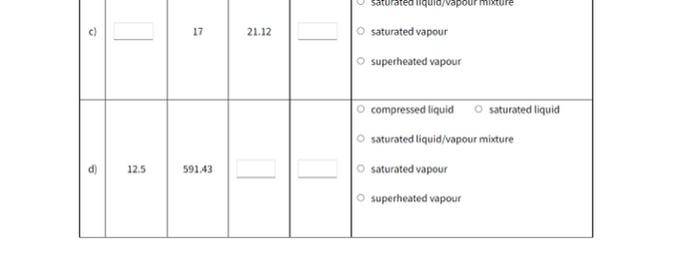 Use The Property Tables The Appendices From Moran Shapiro To Find The Stated Properties Of Water Steam For The Follo 2