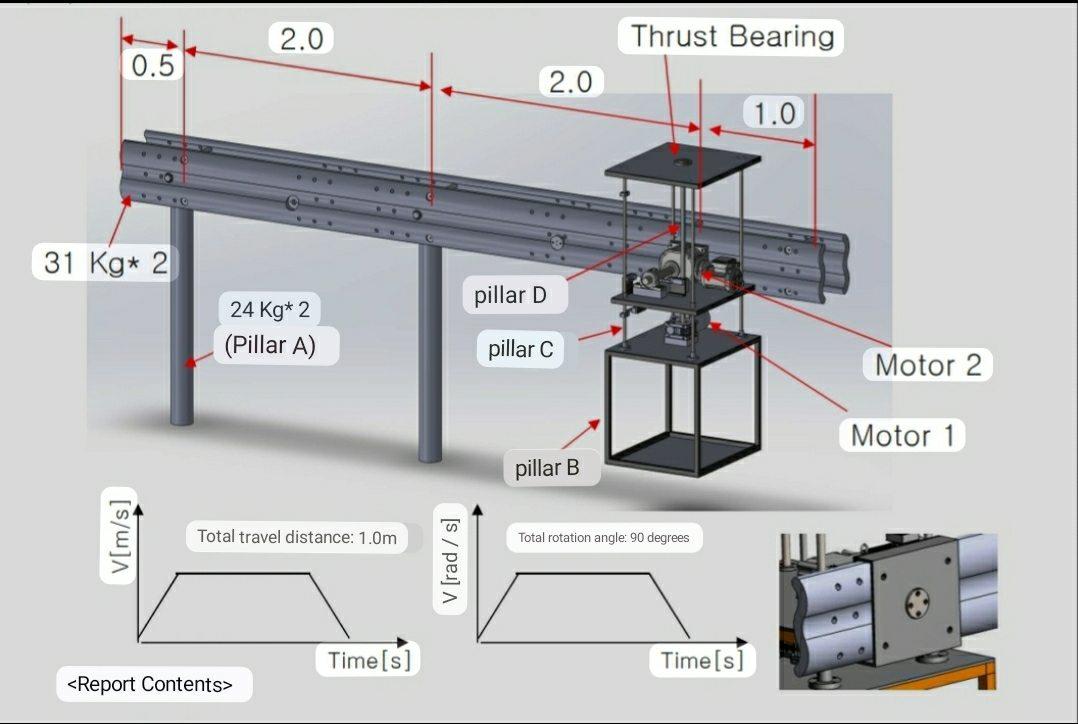 The Figure Below Shows A Highway Circuit Breaker Pillar D Is A Lead Screw And In Step 1 Motor 1 Works To Lift The Mid 1