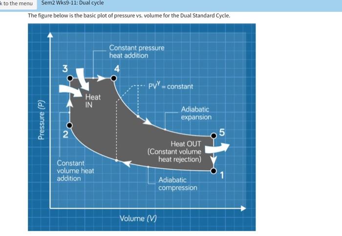 K To The Menu Sem2 Wks9 11 Dual Cycle The Figure Below Is The Basic Plot Of Pressure Vs Volume For The Dual Standard C 1