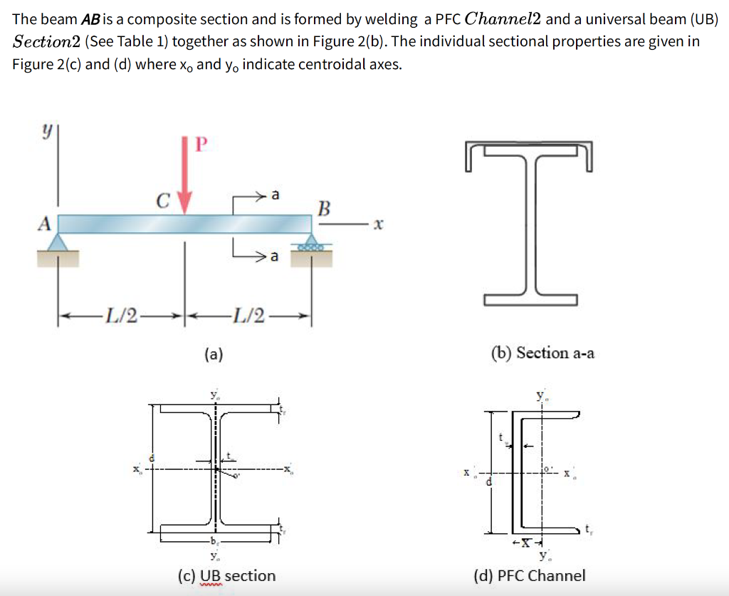 The Beam Ab Is A Composite Section And Is Formed By Welding A Pfc Channel2 And A Universal Beam Ub Section2 See Table 1
