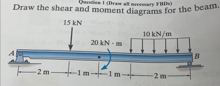 Question 1 Draw All Necessary Fbd Draw The Shear And Moment Diagrams For The Beam 15 Kn 10 Kn M 20 Knm A B A 2m 1 M 1