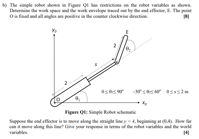 B The Simple Robot Shown In Figure Qi Has Restrictions On The Robot Variables As Shown Determine The Work Space And Th 1