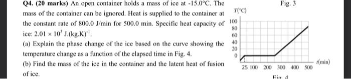Fig 3 Q4 20 Marks An Open Container Holds A Mass Of Ice At 15 0 C The Mass Of The Container Can Be Ignored Heat I 1