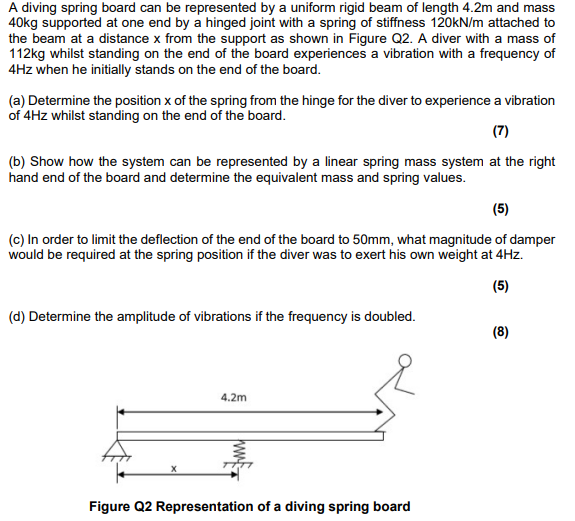 A Diving Spring Board Can Be Represented By A Uniform Rigid Beam Of Length 4 2m And Mass 40kg Supported At One End By A 1