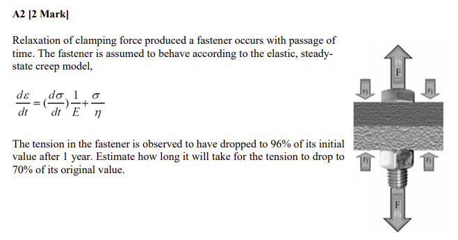 A2 2 Mark Relaxation Of Clamping Force Produced A Fastener Occurs With Passage Of Time The Fastener Is Assumed To Beh 1