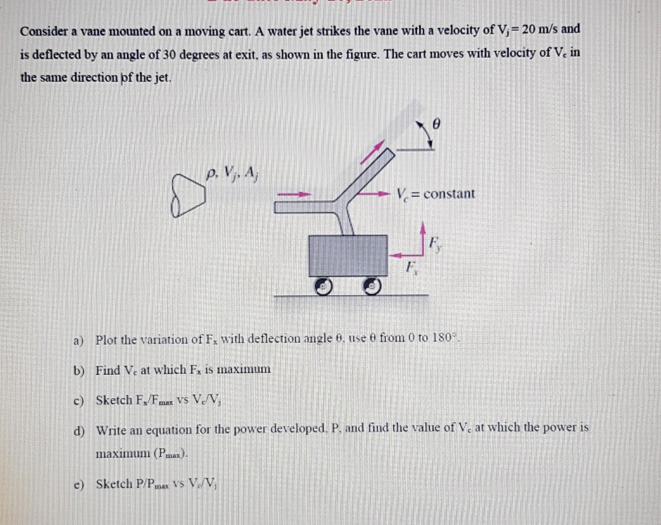 Consider A Vane Mounted On A Moving Cart A Water Jet Strikes The Vane With A Velocity Of V 20 M S And Is Deflected By 1