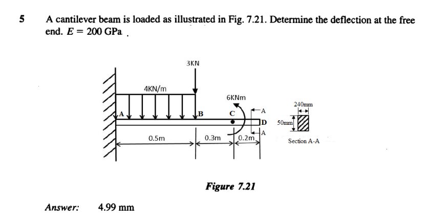 5 5 A Cantilever Beam Is Loaded As Illustrated In Fig 7 21 Determine The Deflection At The Free End E 200 Gpa 3kn 4 1