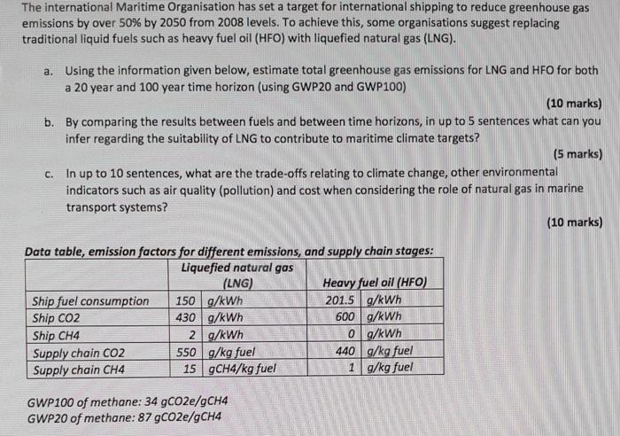 The International Maritime Organisation Has Set A Target For International Shipping To Reduce Greenhouse Gas Emissions B 1