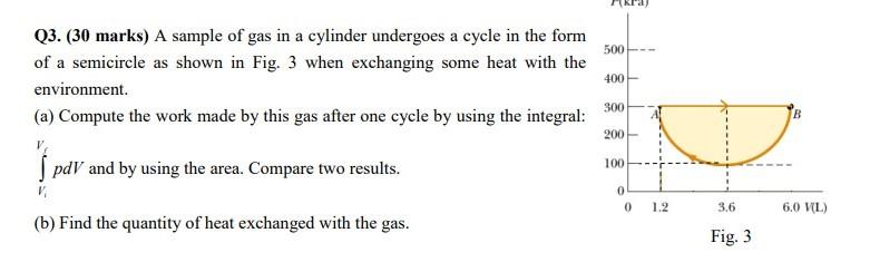 500 400 Q3 30 Marks A Sample Of Gas In A Cylinder Undergoes A Cycle In The Form Of A Semicircle As Shown In Fig 3 Wh 1