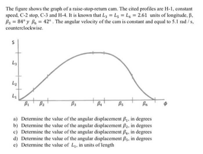 The Figure Shows The Graph Of A Raise Stop Return Cam The Cited Profiles Are H 1 Constant Speed C 2 Stop C 3 And H 4 1