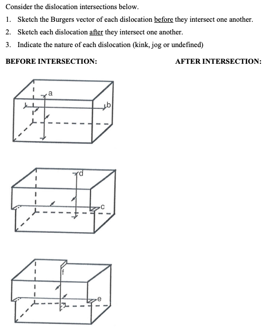 Consider The Dislocation Intersections Below 1 Sketch The Burgers Vector Of Each Dislocation Before They Intersect One 1