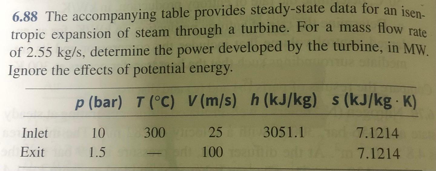 6 88 The Accompanying Table Provides Steady State Data For An Isen Tropic Expansion Of Steam Through A Turbine For A M 1