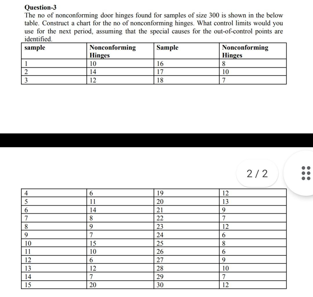 Question 3 The No Of Nonconforming Door Hinges Found For Samples Of Size 300 Is Shown In The Below Table Construct A Ch 1