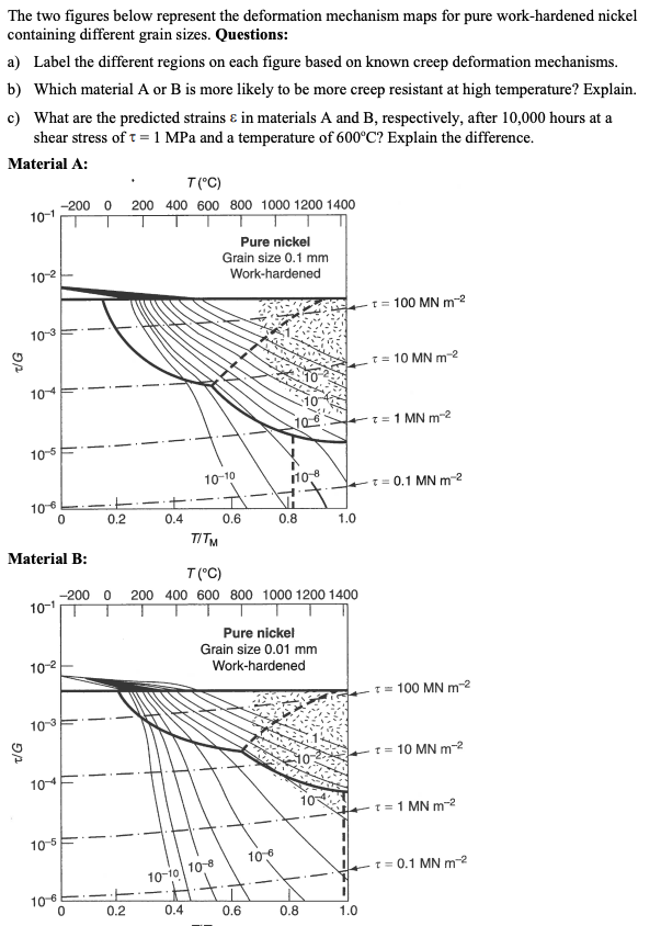 The Two Figures Below Represent The Deformation Mechanism Maps For Pure Work Hardened Nickel Containing Different Grain 1