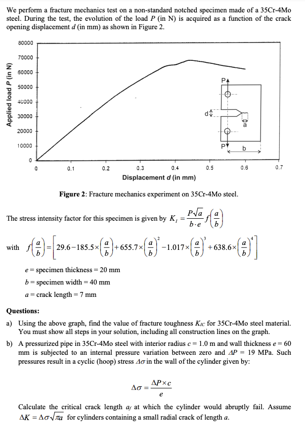 We Perform A Fracture Mechanics Test On A Non Standard Notched Specimen Made Of A 35cr 4mo Steel During The Test The E 1