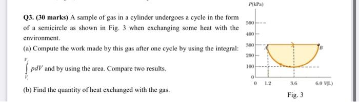 Pkpa 500 Q3 30 Marks A Sample Of Gas In A Cylinder Undergoes A Cycle In The Form Of A Semicircle As Shown In Fig 3 1
