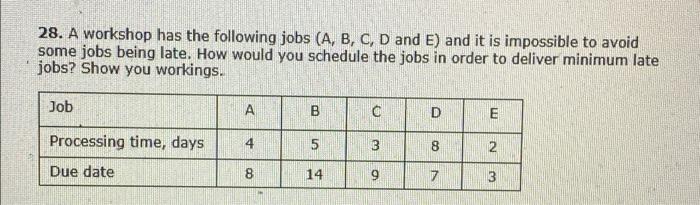 28 A Workshop Has The Following Jobs A B C D And E And It Is Impossible To Avoid Some Jobs Being Late How Would Y 1